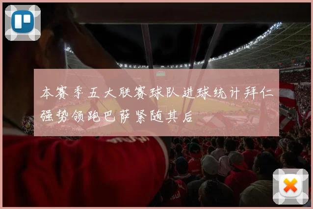 本赛季五大联赛球队进球统计拜仁强势领跑巴萨紧随其后